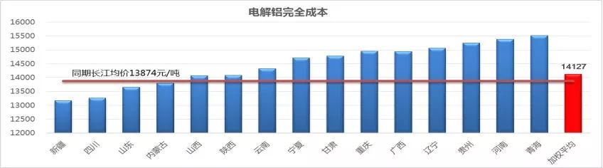 受突發(fā)因素推升的鋁價，最終如何收場？