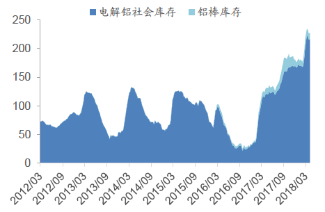 【鋁行業(yè)】國(guó)內(nèi)供給小幅緊縮 自備電廠成本提高 【鋁行業(yè)】國(guó)內(nèi)供給小幅緊縮 自備電廠成本提高
